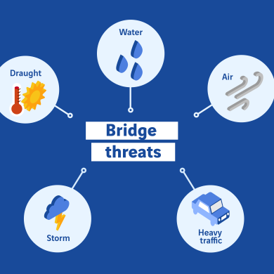 Bridge threats : water, air, heavy traffic, storms, draught