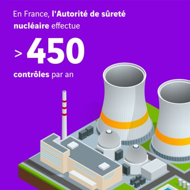 schéma contrôle nucléaire en France