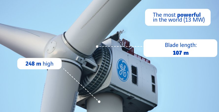 Key figures of a wind turbine