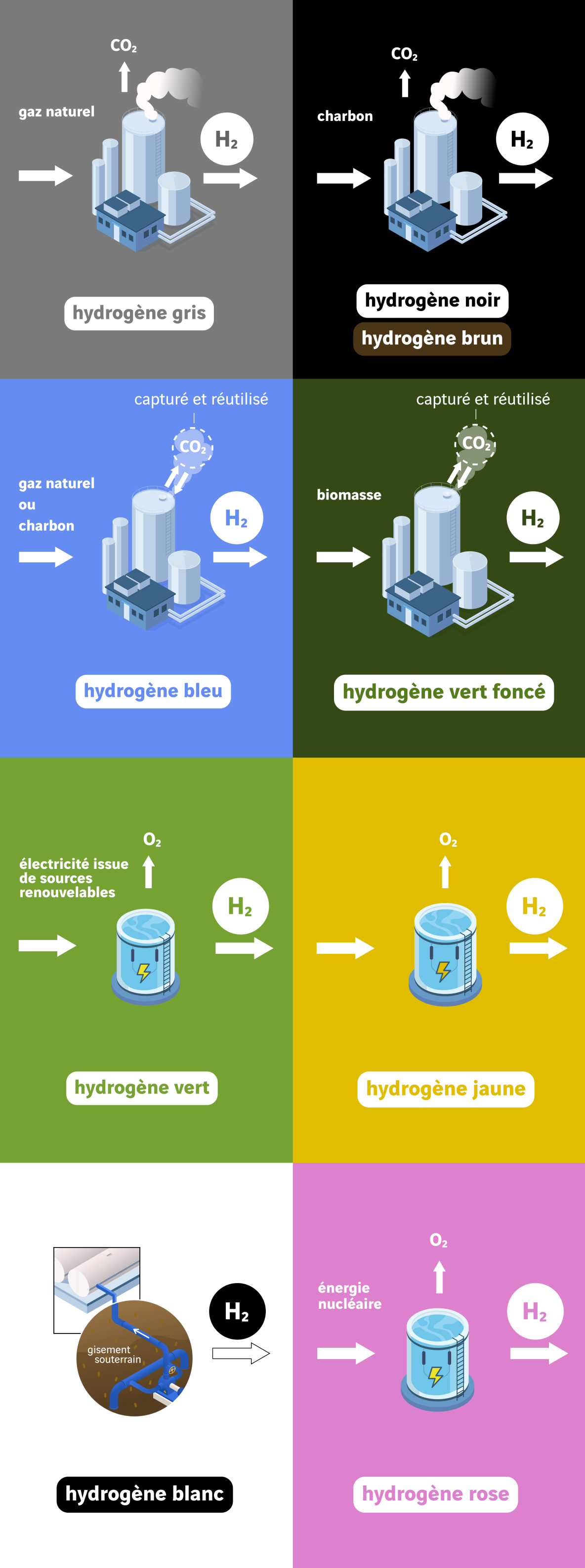 Les couleurs de l'hydrogène