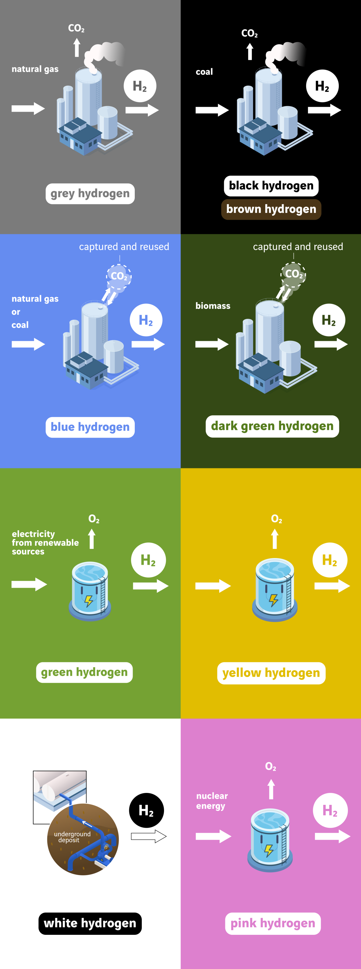 colours of hydrogen