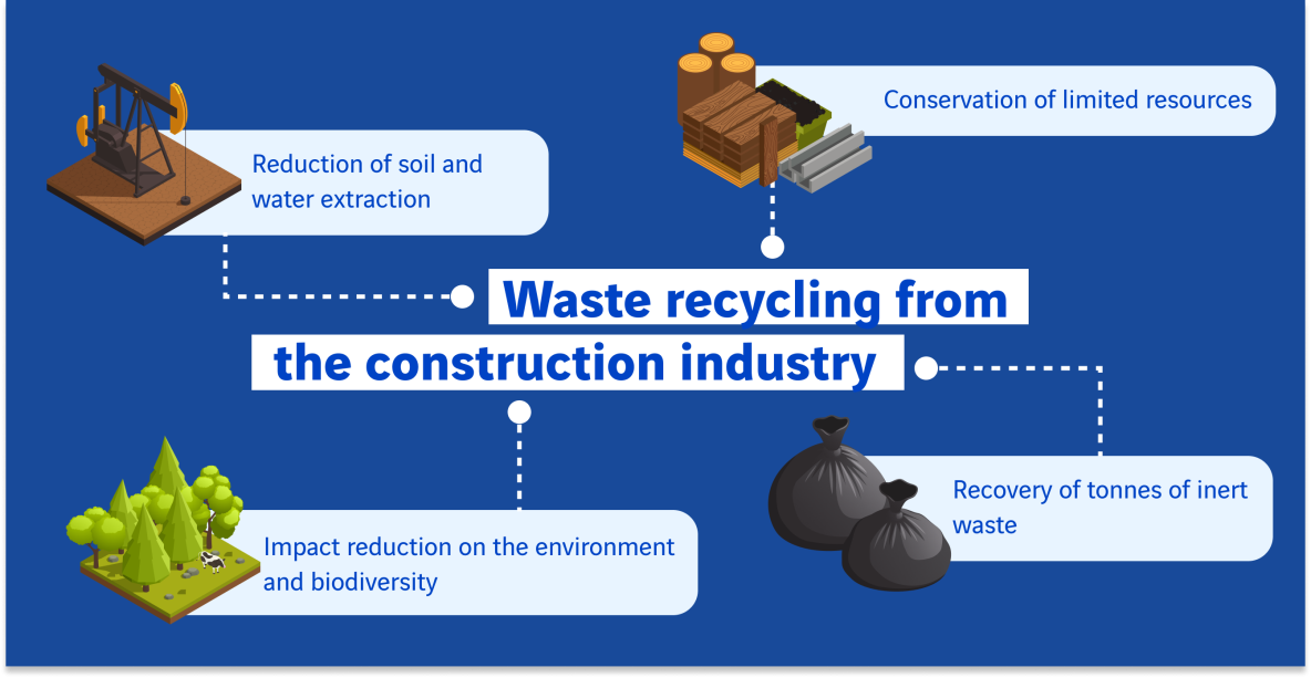 Waste recycling construction industry