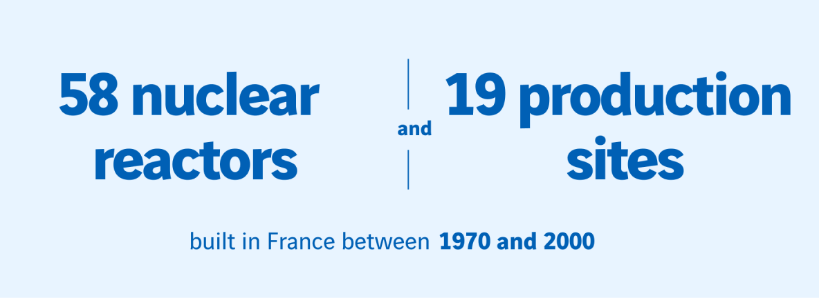 chiffres clés du nucléaire en France