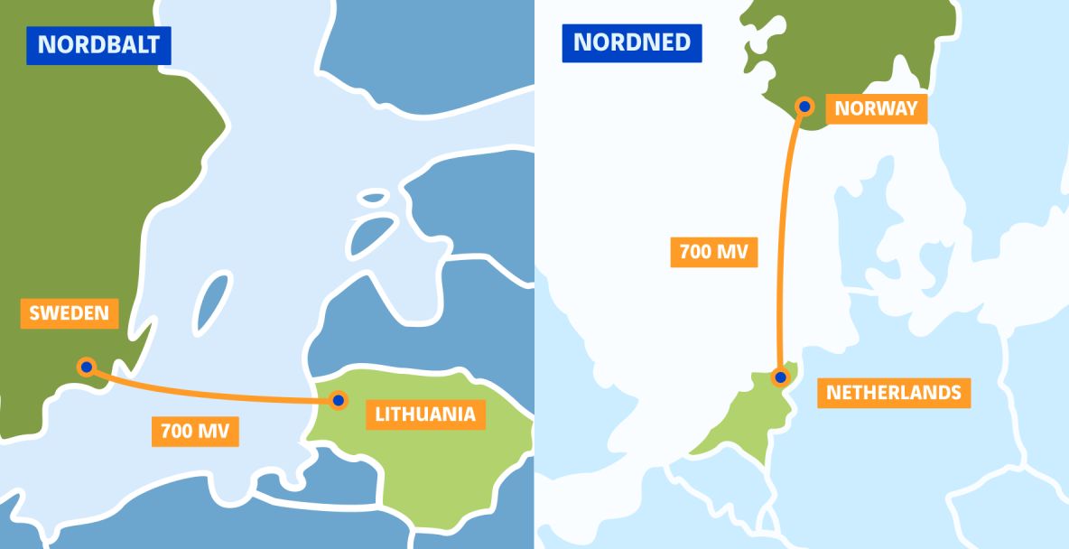 maps of energetic interconnexions