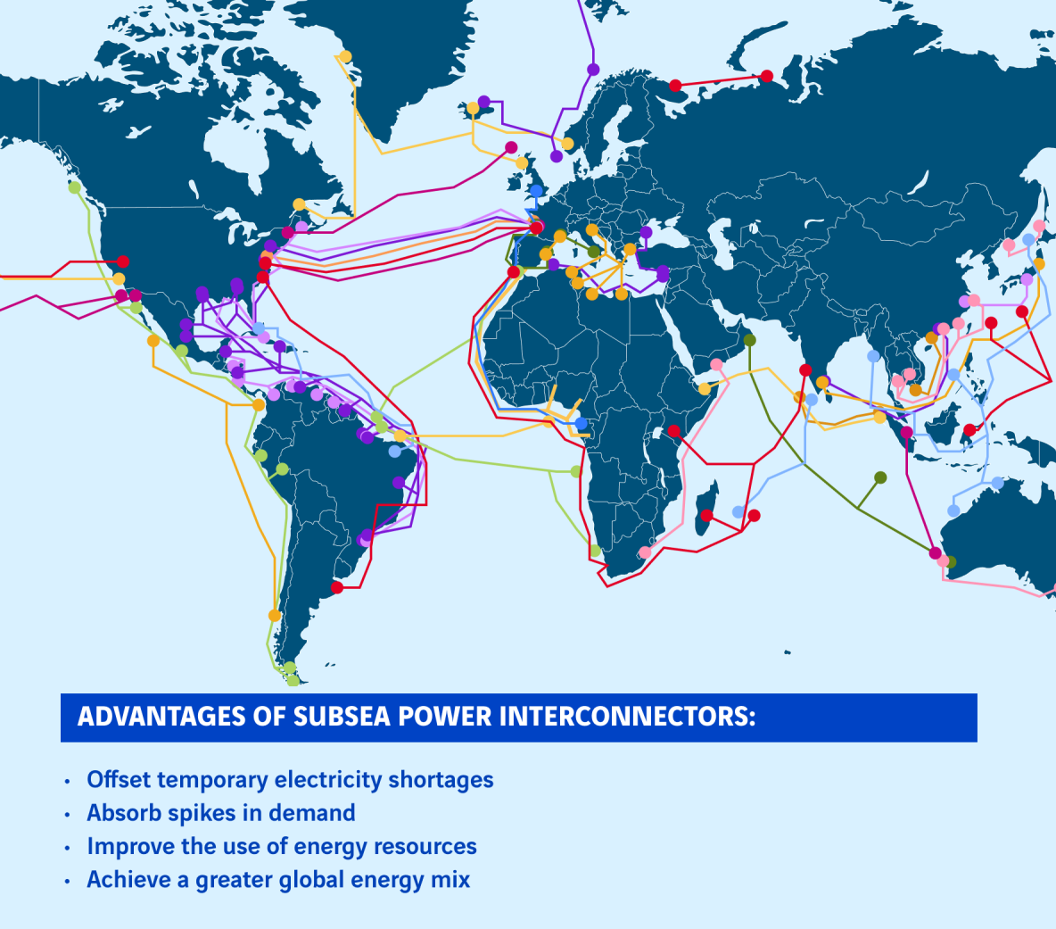 carte avantages interconnexion énergétiques sous marines