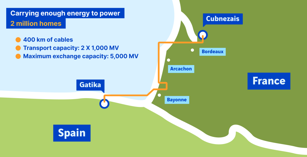 Map energy transport between France and Spain