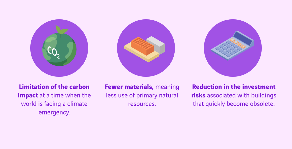 schéma impact environnemental de la construction